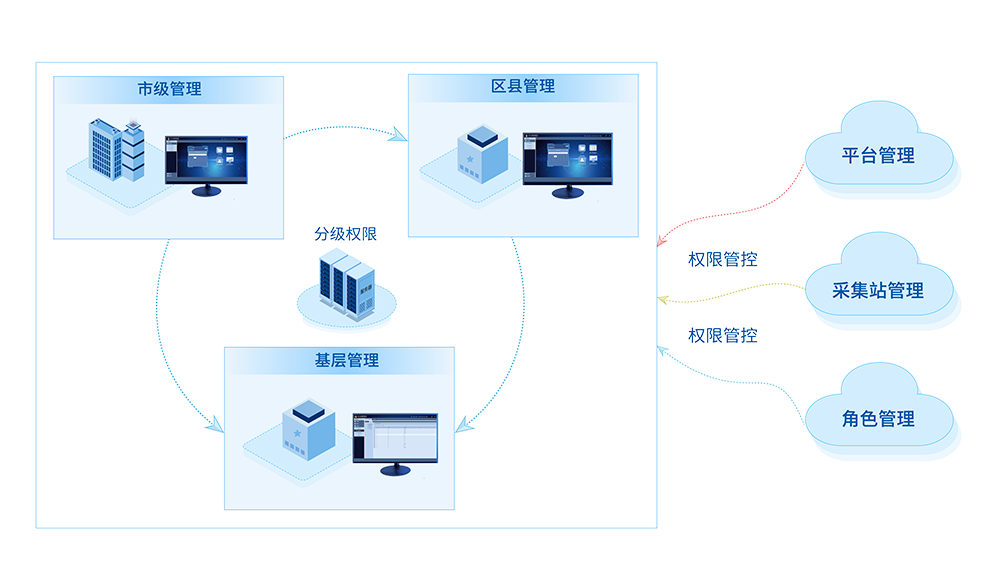 時代經(jīng)緯助力構(gòu)建更安全可靠、高效便捷的執(zhí)法電子證據(jù)管理