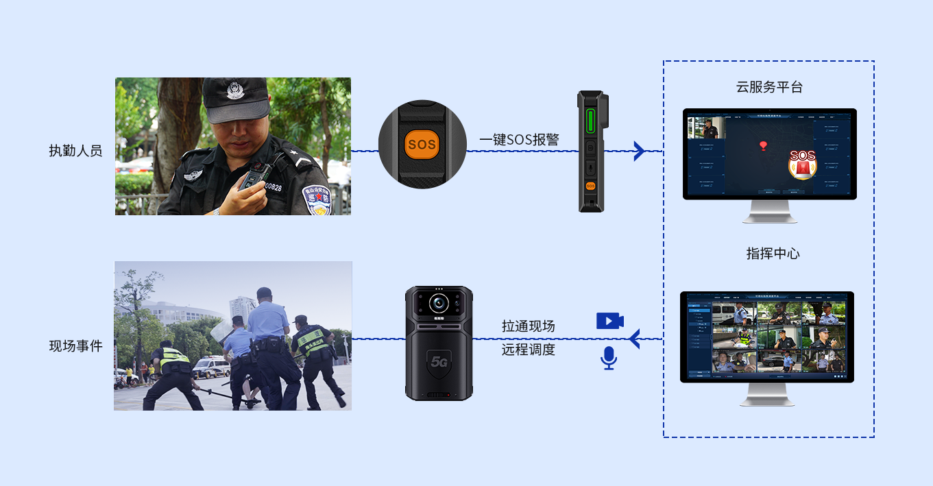 智慧新警務(wù) 全面提升指揮調(diào)度實(shí)戰(zhàn)能效