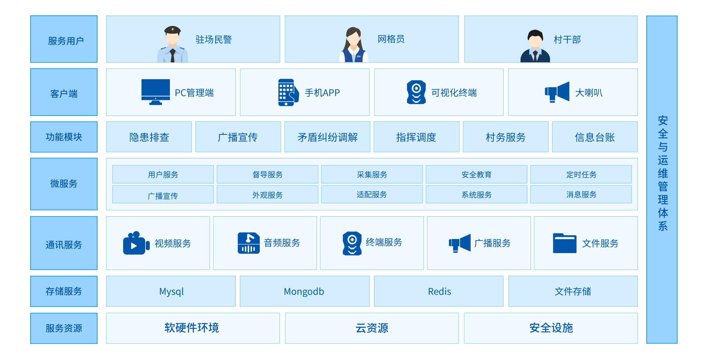 一村一警解決方案