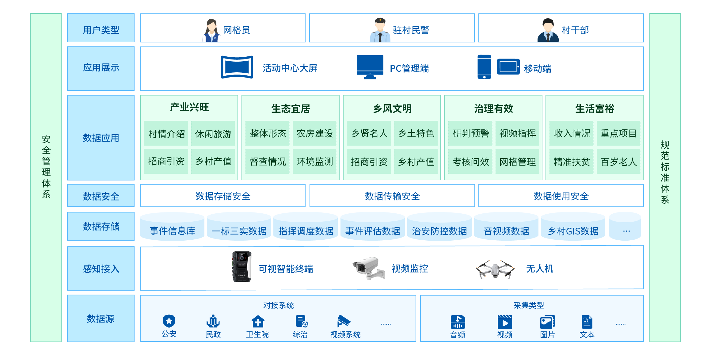 鄉(xiāng)村振興解決方案