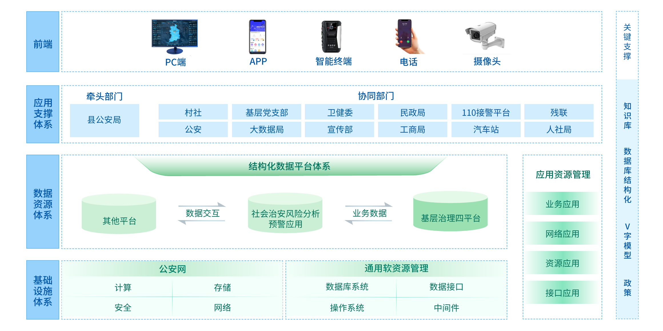 基層社會治理解決方案