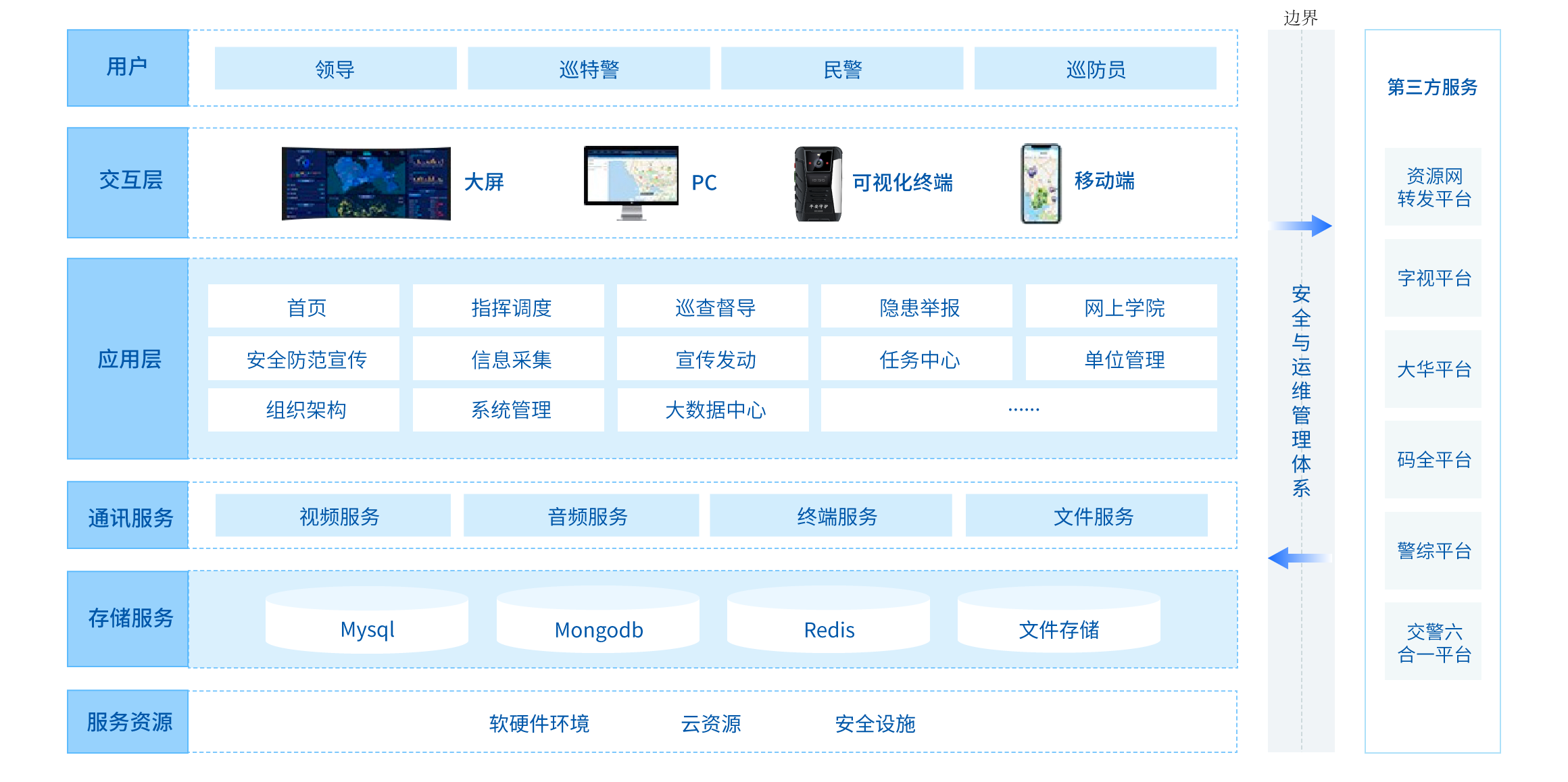 智慧警務(wù)解決方案