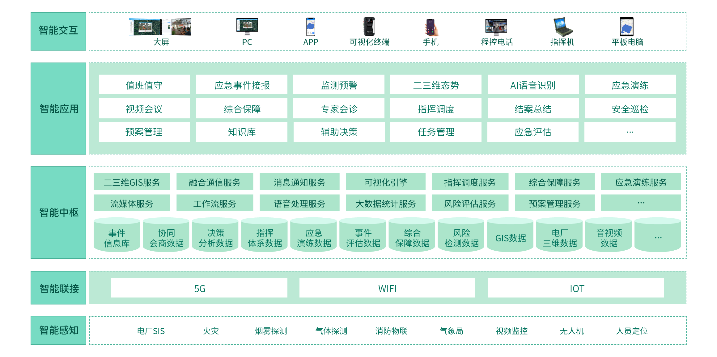 智慧電廠應(yīng)急管理解決方案