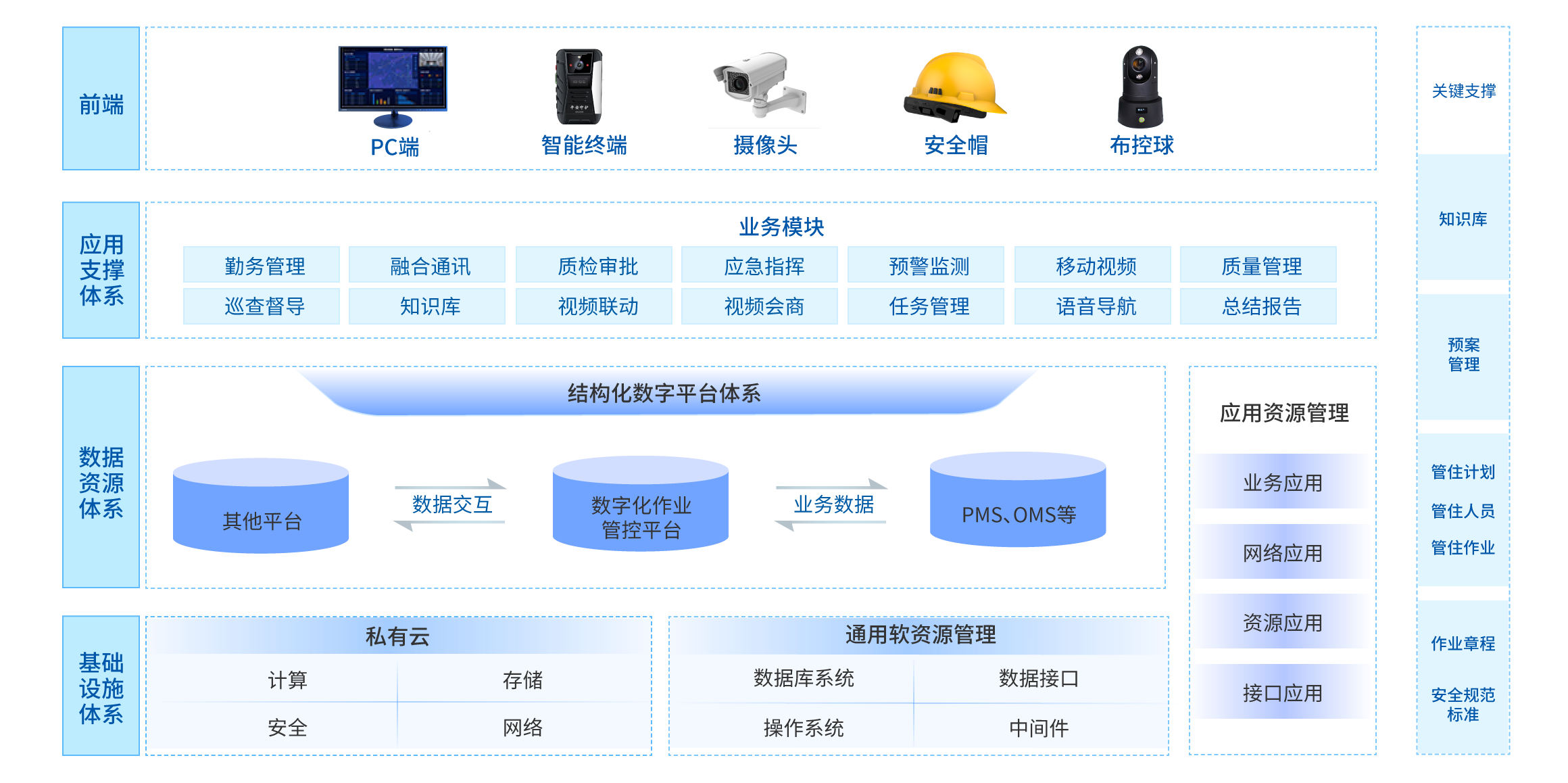 智慧新基建解決方案
