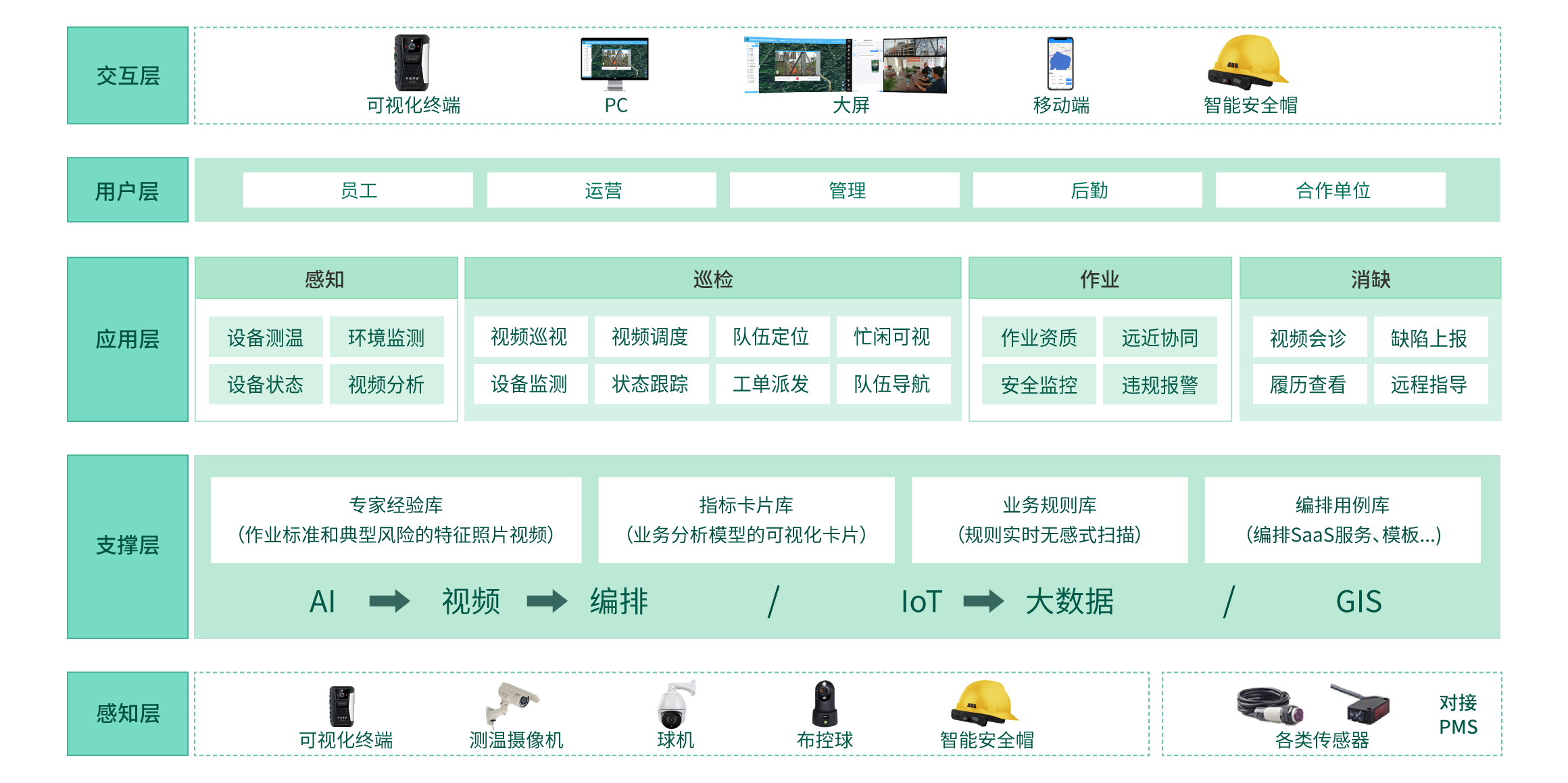 智慧變電站數(shù)字化建設(shè)及運(yùn)維解決方案