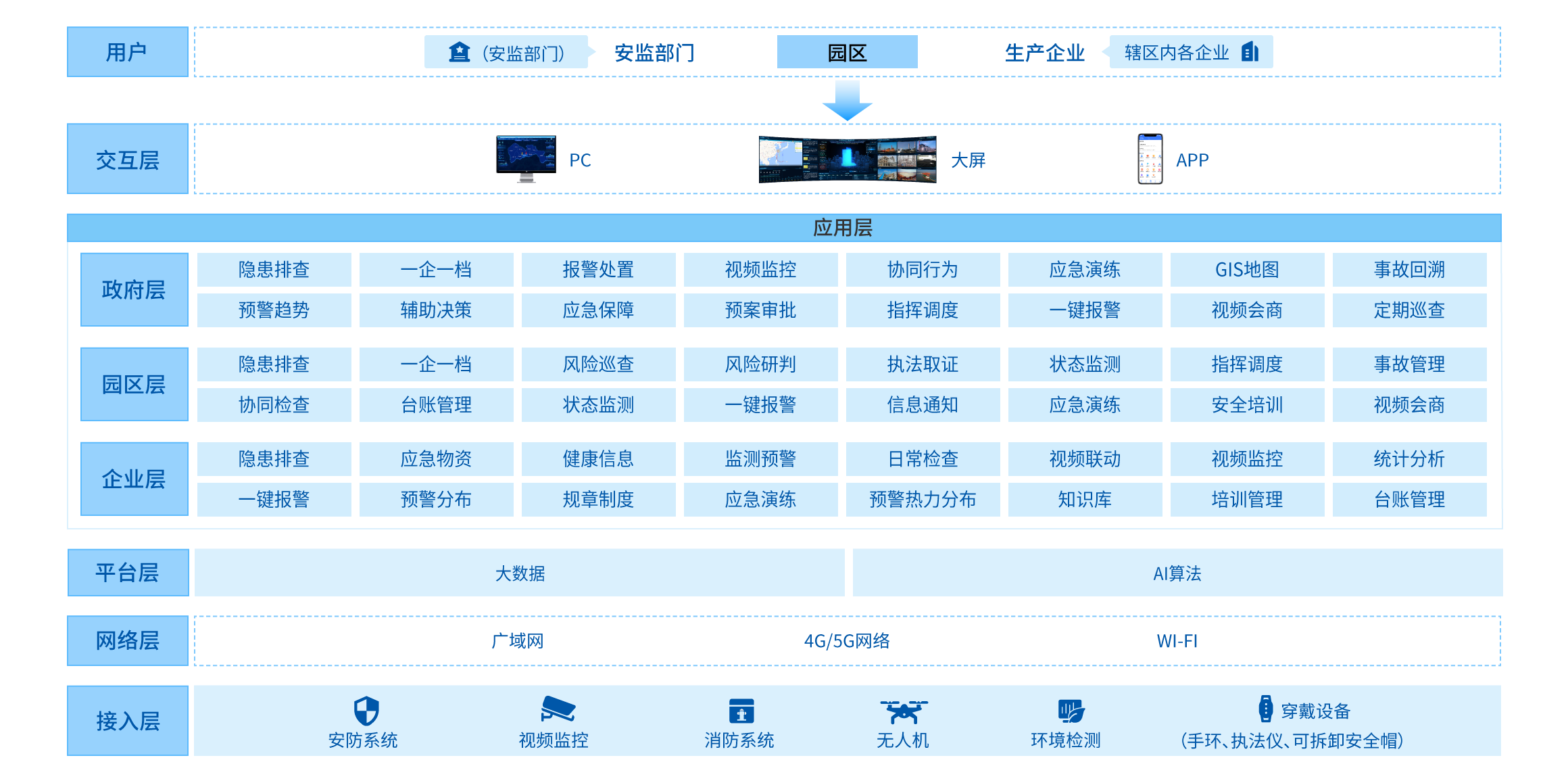 智慧園區(qū)解決方案
