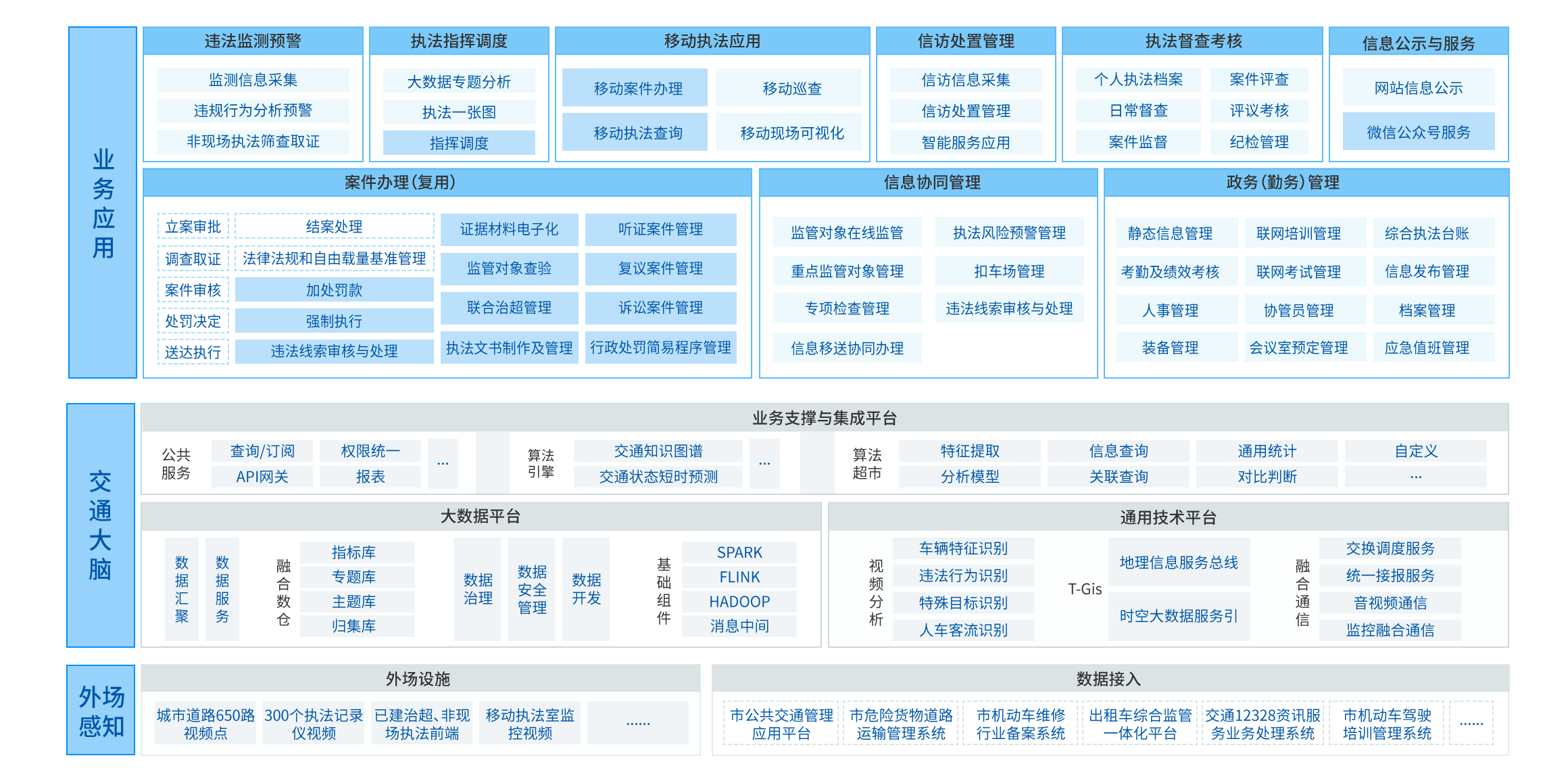 交通運輸執(zhí)法解決方案