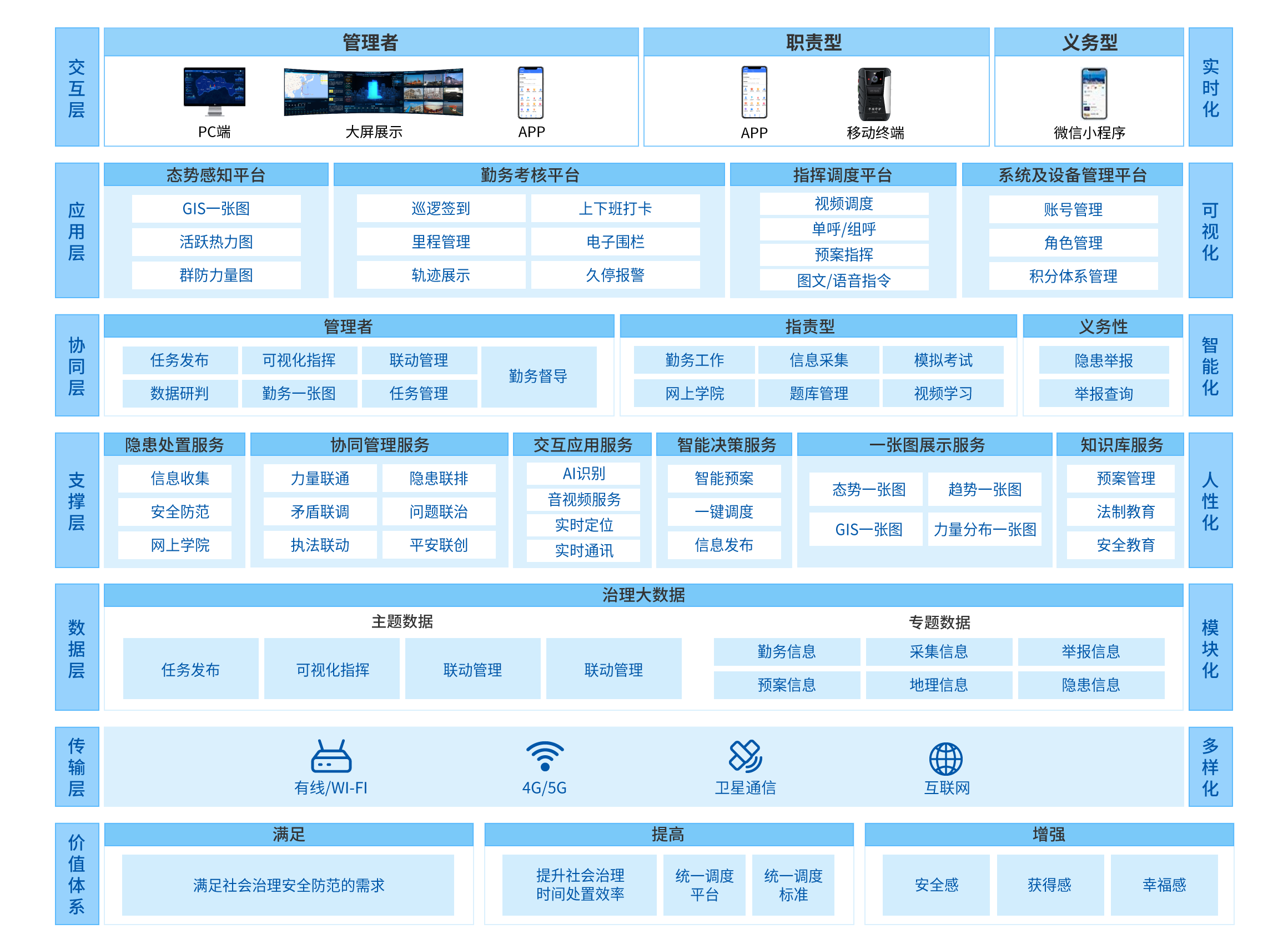 城市綜合應(yīng)急解決方案